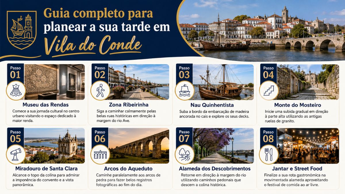 Infográfico com guia completo em oito passos para planear a tarde em Vila do Conde mostrando atrações e monumentos históricos.