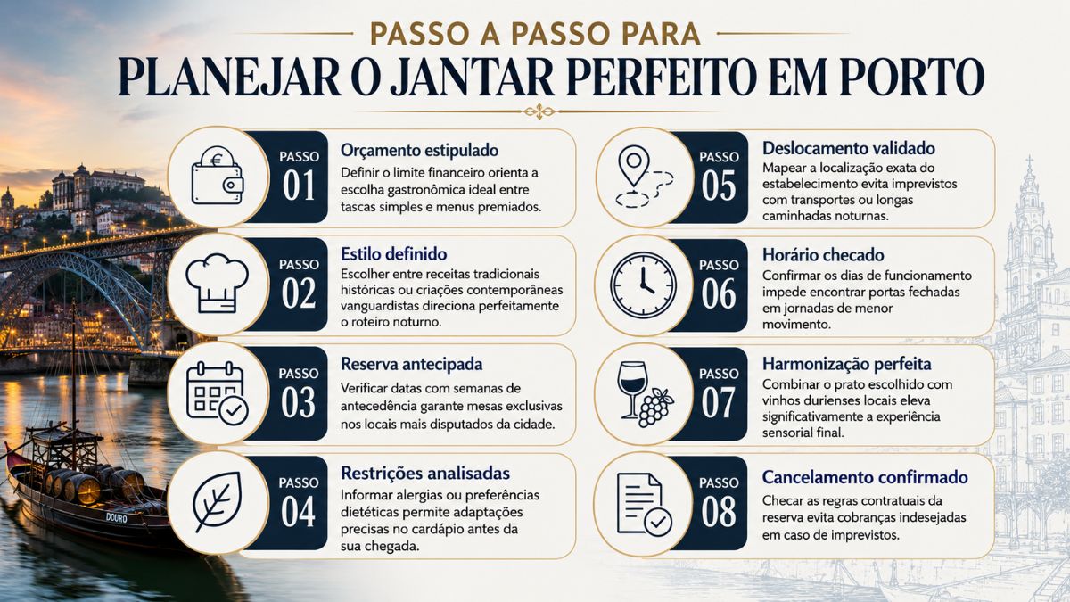 Infográfico com fundo claro detalhando oito passos fundamentais para planejar a experiência gastronômica ideal na cidade do Porto apresentando ícones explicativos e imagens da Ponte Dom Luís I e de um barco rabelo no Rio Douro.
