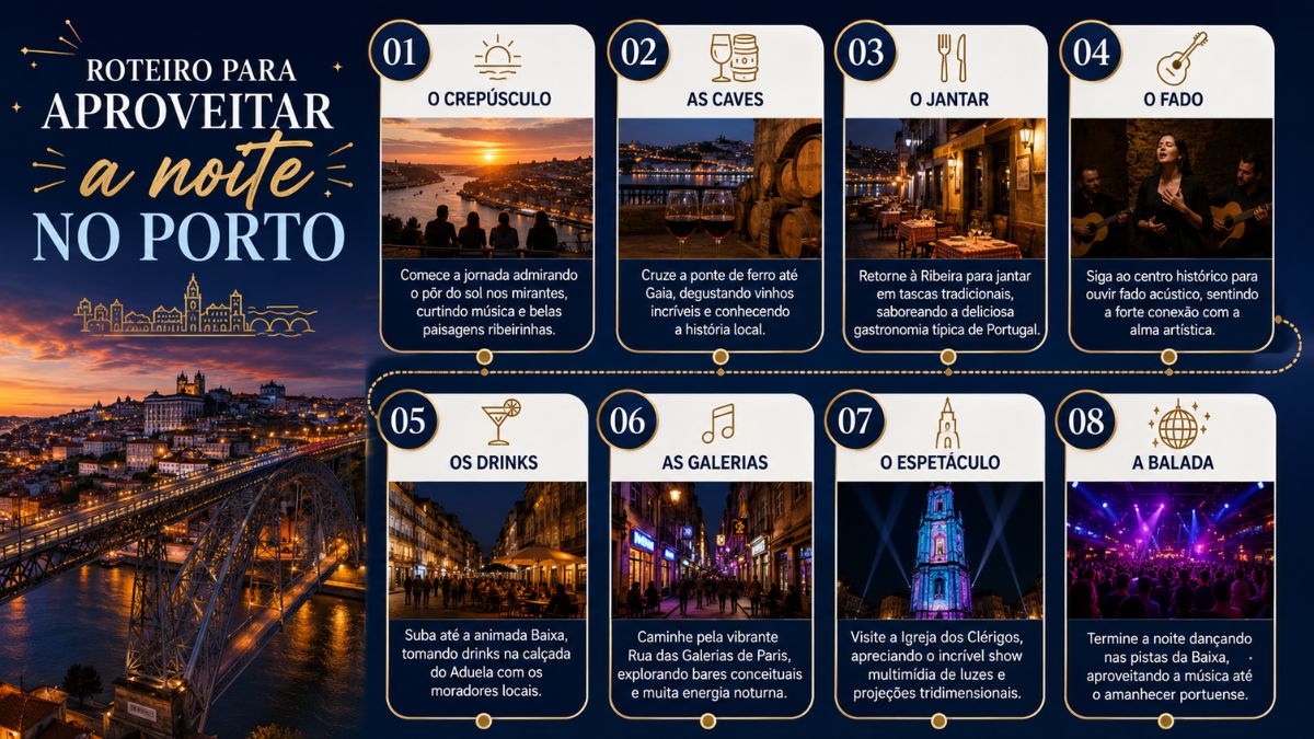 Infográfico com roteiro passo a passo contendo oito atrações turísticas para aproveitar a vida noturna na cidade do Porto.