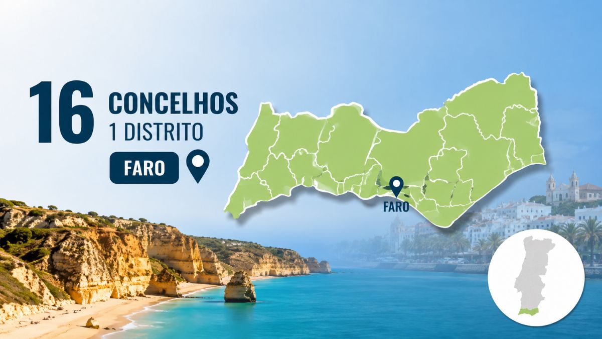 Quantos Concelhos tem Faro