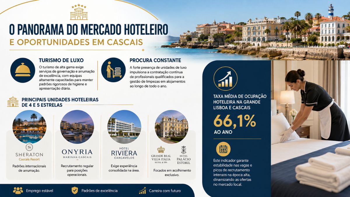 Infográfico sobre o panorama do mercado hoteleiro em Cascais com dados sobre turismo de luxo, hotéis de cinco estrelas e empregada de andares a preparar o quarto.