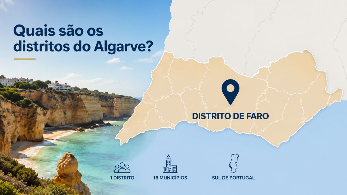 Quais são os distritos do Algarve?