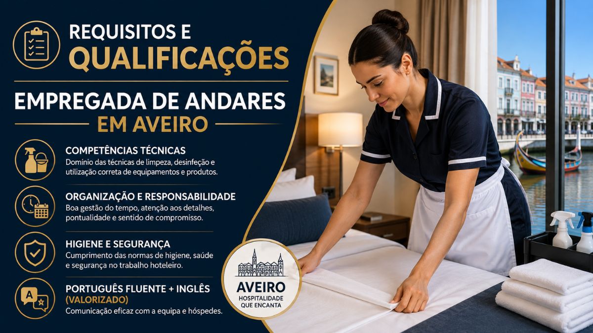 Infográfico em tons de azul e dourado com o título Requisitos e Qualificações para Empregada de Andares em Aveiro, apresentando os critérios de competências técnicas, organização, higiene e idiomas ao lado de uma profissional hoteleira uniformizada a fazer a cama num quarto de hotel com vista para a ria de Aveiro.
